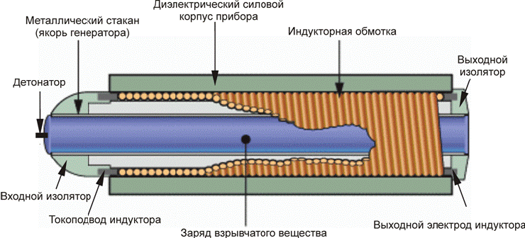 Алабуга оружие россии характеристики и фото