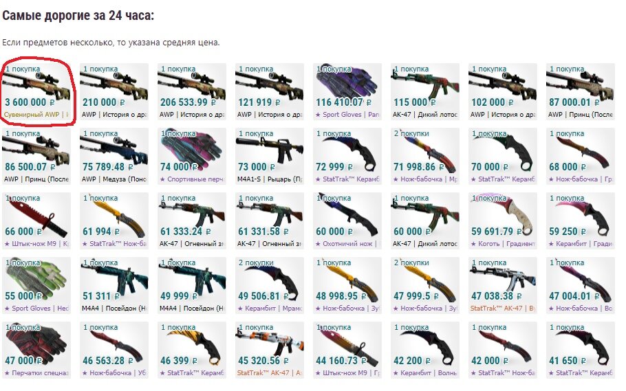 Скины в кс го до 100. Скины кс за 2 рубля. Скины кс за 2 рубля. Скины кс за 2 рубля. Сеты скинов в кс го.