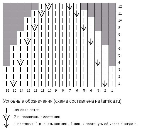 Шапки женские из пуха норки спицами со схемами