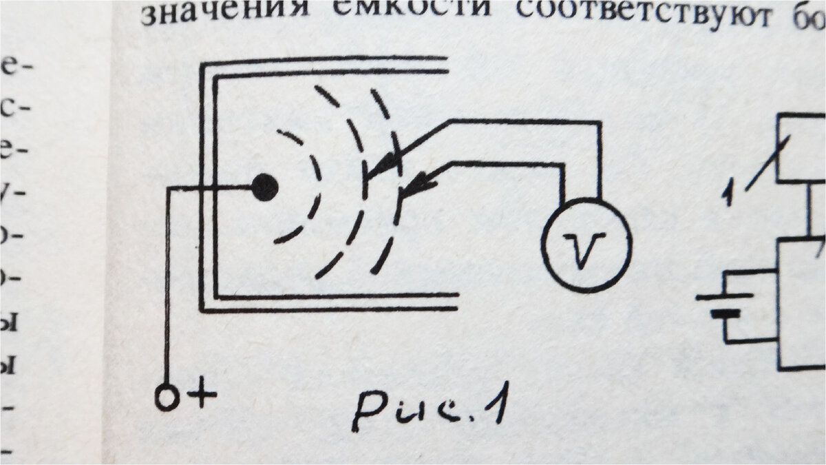 ТЕЛЕФОНИЯ БЕЗ ПРОВОДОВ И РАДИОСТАНЦИЙ и без лазеров... | Дмитрий Компанец |  Дзен