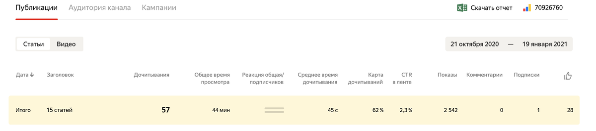 Более подробная статистика по статьям