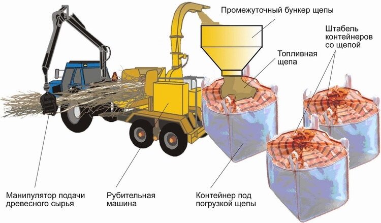 Оборудование по переработке отходов - МВМ Киев