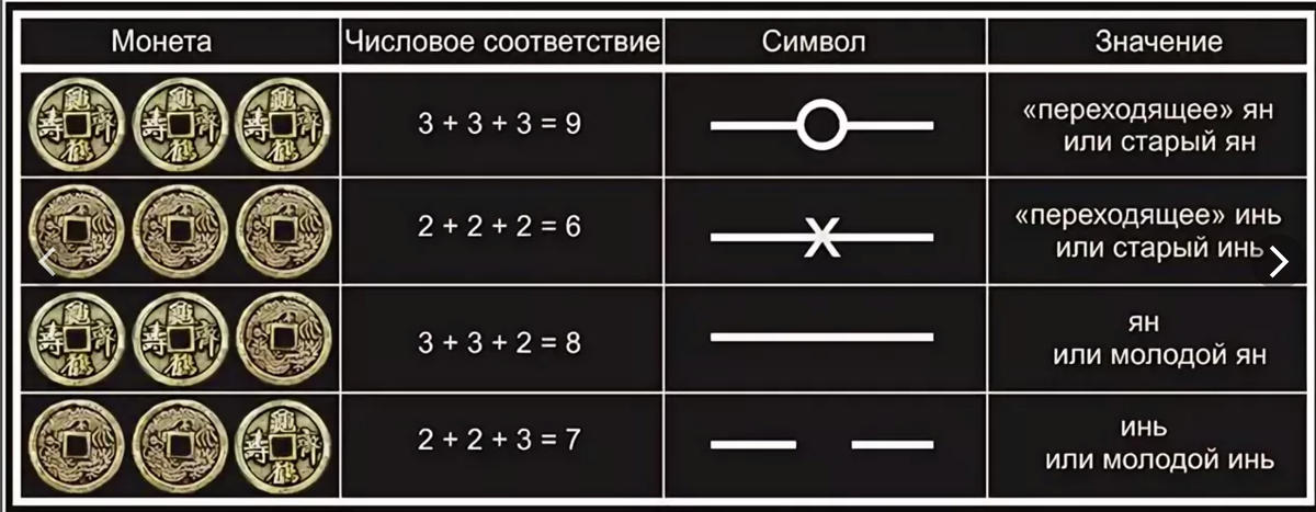 Сторона монеты указывает на тип линии (изображение из открытых источников)