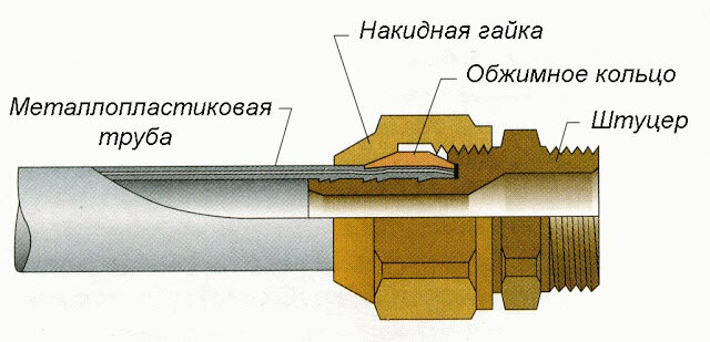 Труборез для металлопластиковых труб: виды, какой лучше выбрать и как правильно им пользоваться