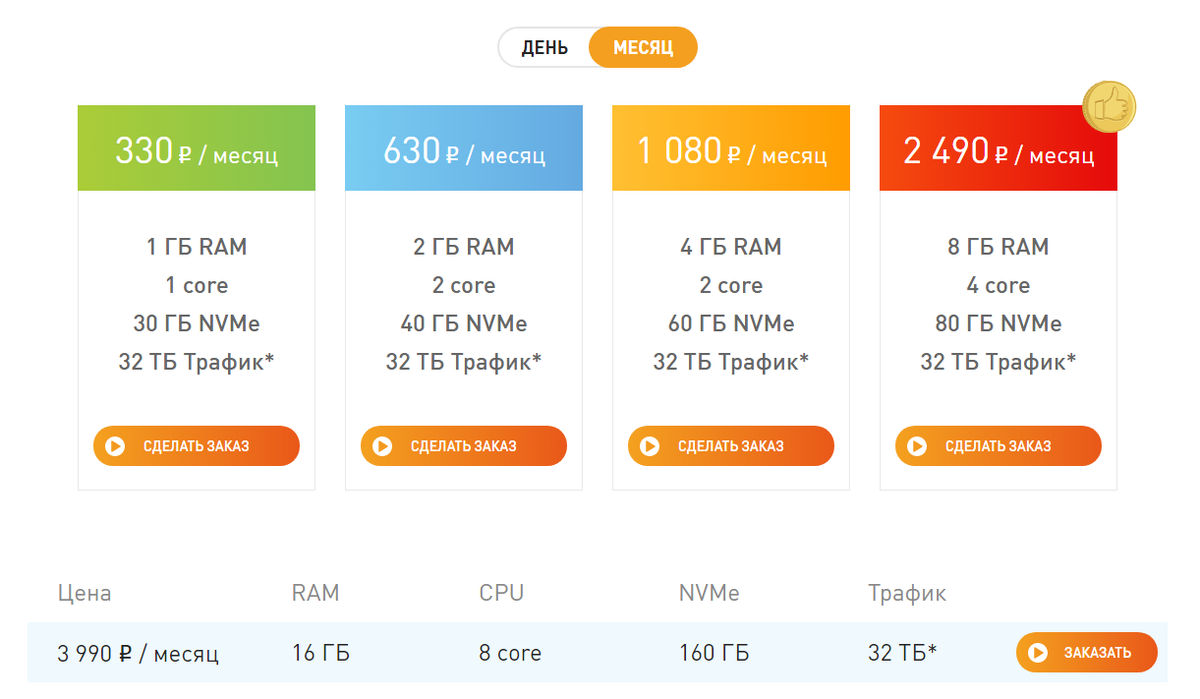 Тарифные планы на стандартные сервера.