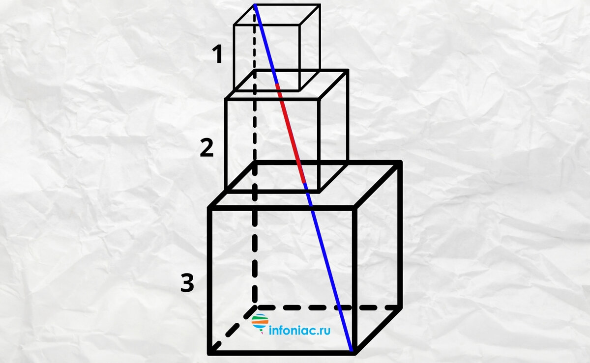 Кубик рубик из картона. Кубика рубика 3х3 развернуть последний угловой кубик. Средний куб. Диамонд кубик. Кубик рубика 3 на 3.