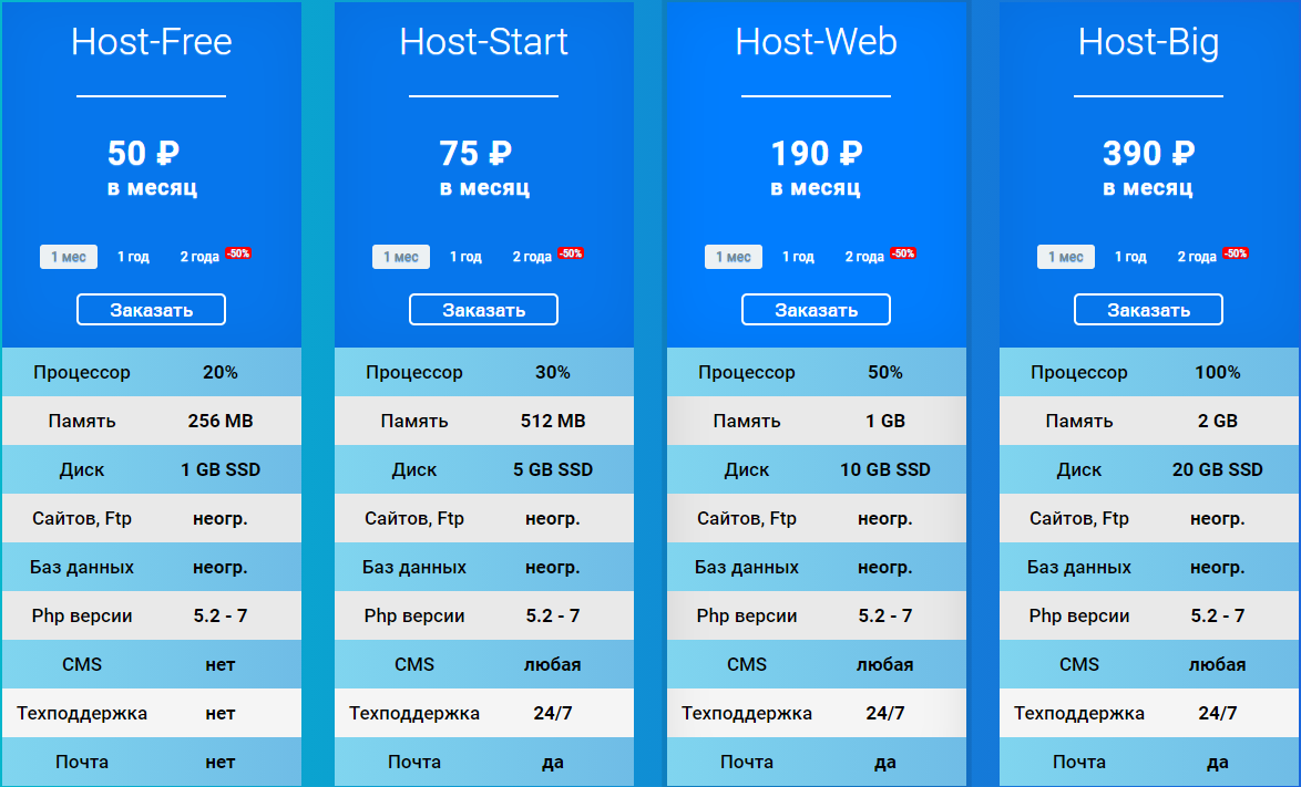 тарифы хостинга Adman