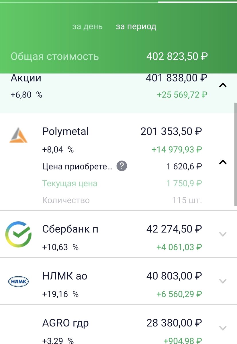 Состояние моего портфеля ИИС и статус Полиметалла на 18.05.21. Данные автора.