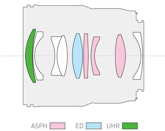 Оптическая схема Panasonic Lumix S 50mm F1.8