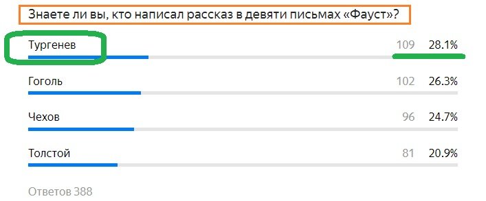 Правильный ответ- ТУРГЕНЕВ
