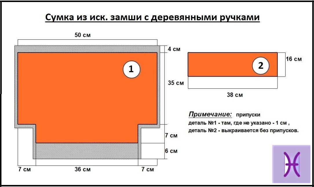 Собираетесь на море? Не забудьте сшить эту легкую пляжную сумку