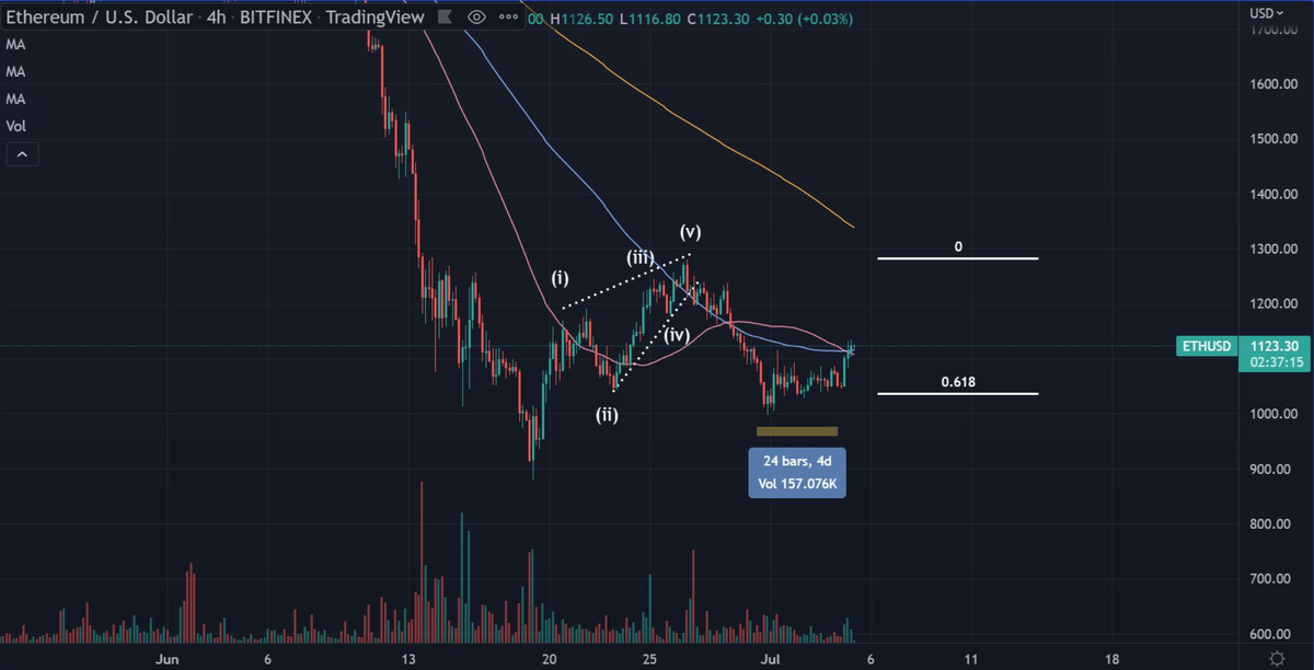 Источник: Smart Contracter/Twitter