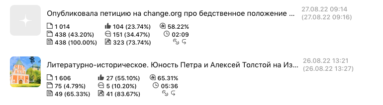Скрин из моего ЛК на Дзене. Сверху данные по посту про петицию, внизу - про Изайловский остров