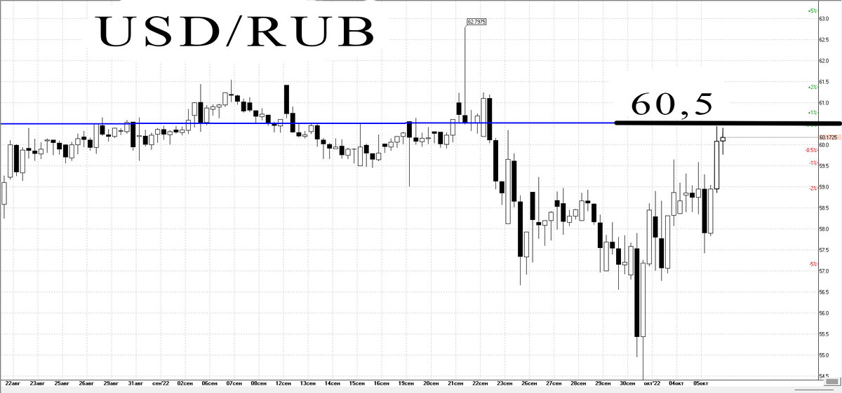 4-х часовой график