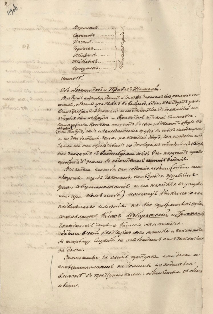 Страница из Конституции Никиты Муравьёва