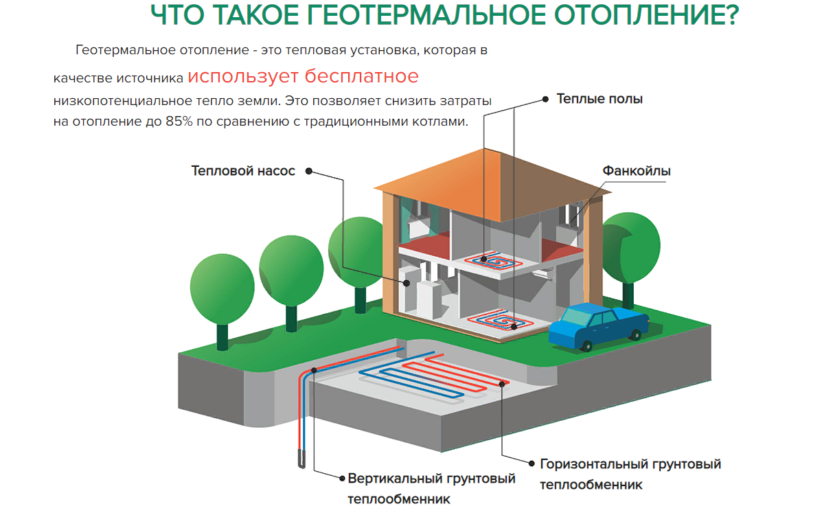 Тепловые насосы для отопления дома