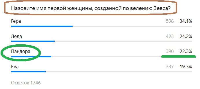 Вопрос с прошлого теста. Правильный ответ- ЗЕЛЕНЫМ