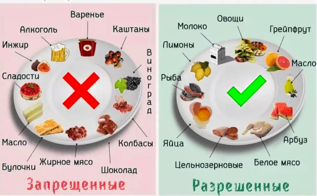 1 можно есть. Сахарный диабет диета запрещенные продукты. Диета 9 при беременности при гестационном сахарном.