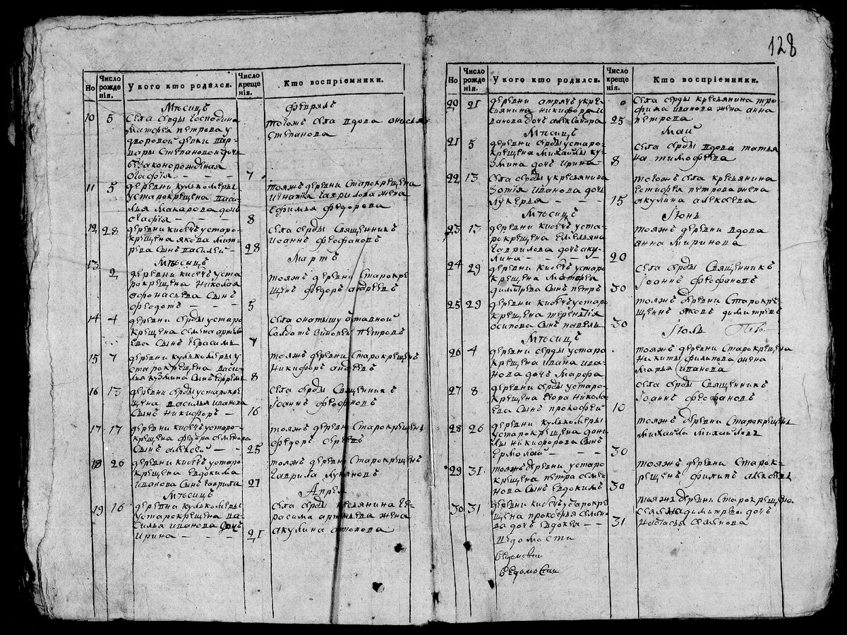 Ревизская сказка за 1809 г, с. Верхняя Серда, старокрещеный татарин Герасим. Фото моё.