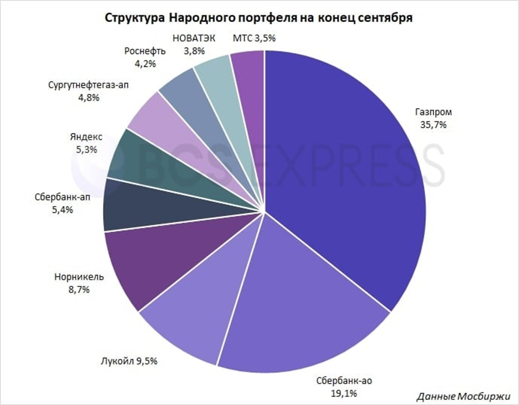 Друзья, здравствуйте. Статус на 18.10. Многие сейчас находятся в стрессе и посыпают голову пеплом в виду пессимистичных настроений относительно нашей экономики и рынка в целом.-2