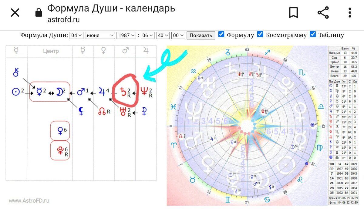 Например, мой Сатурн ретроградный и влияет на мою энергию. Подавляет силу, стремления, дает разбалансировку в пик своих небесных кульбитов. 