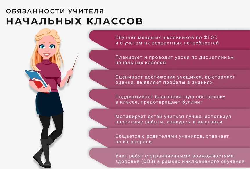 обязанности педагога. должностные обязанности учителя начальных классов. право и обязоности учителей. должностная инструкция учителя начальных классов. основные должностные обязанности учителя.
