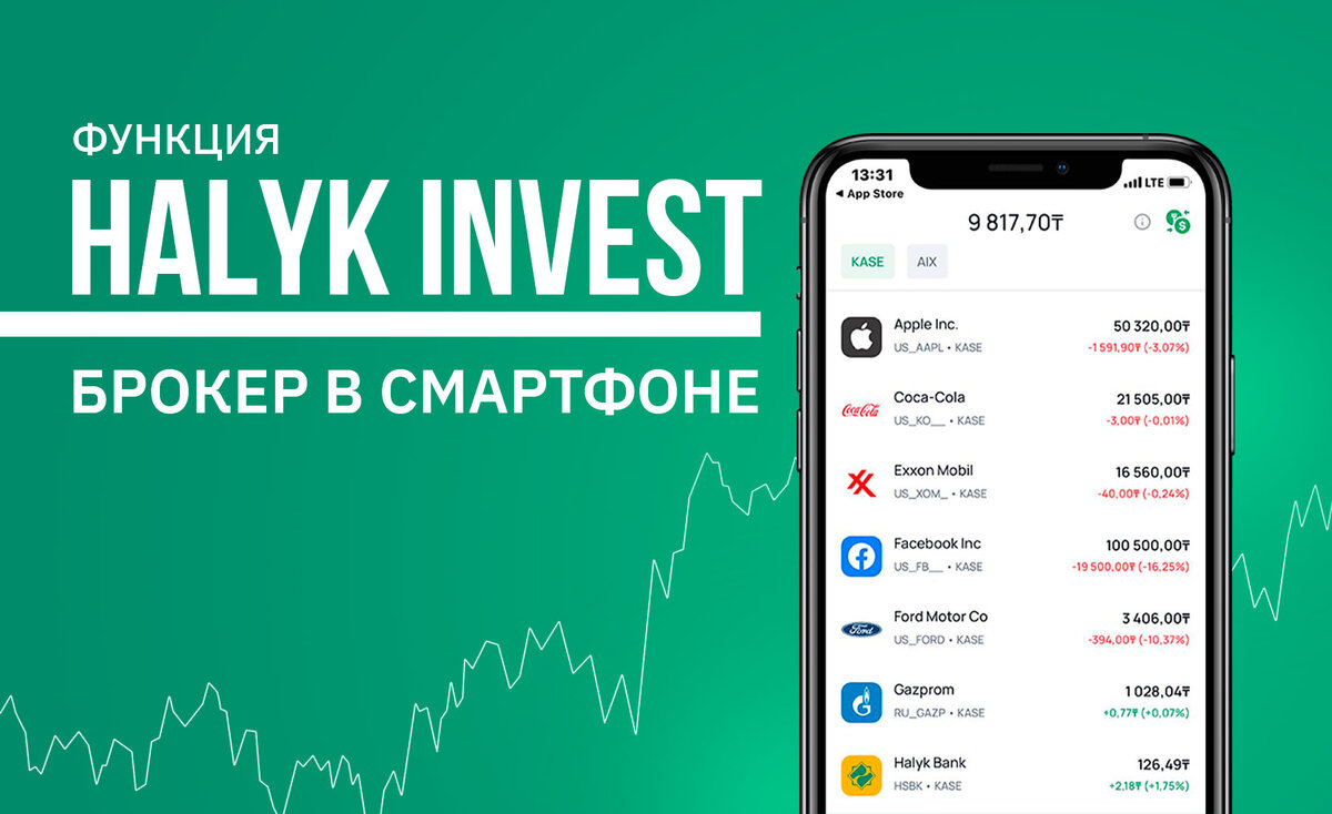 Как стать акционером Tesla, Intel и Amazon с сервисом Halyk Invest | ER10  MEDIA | Дзен