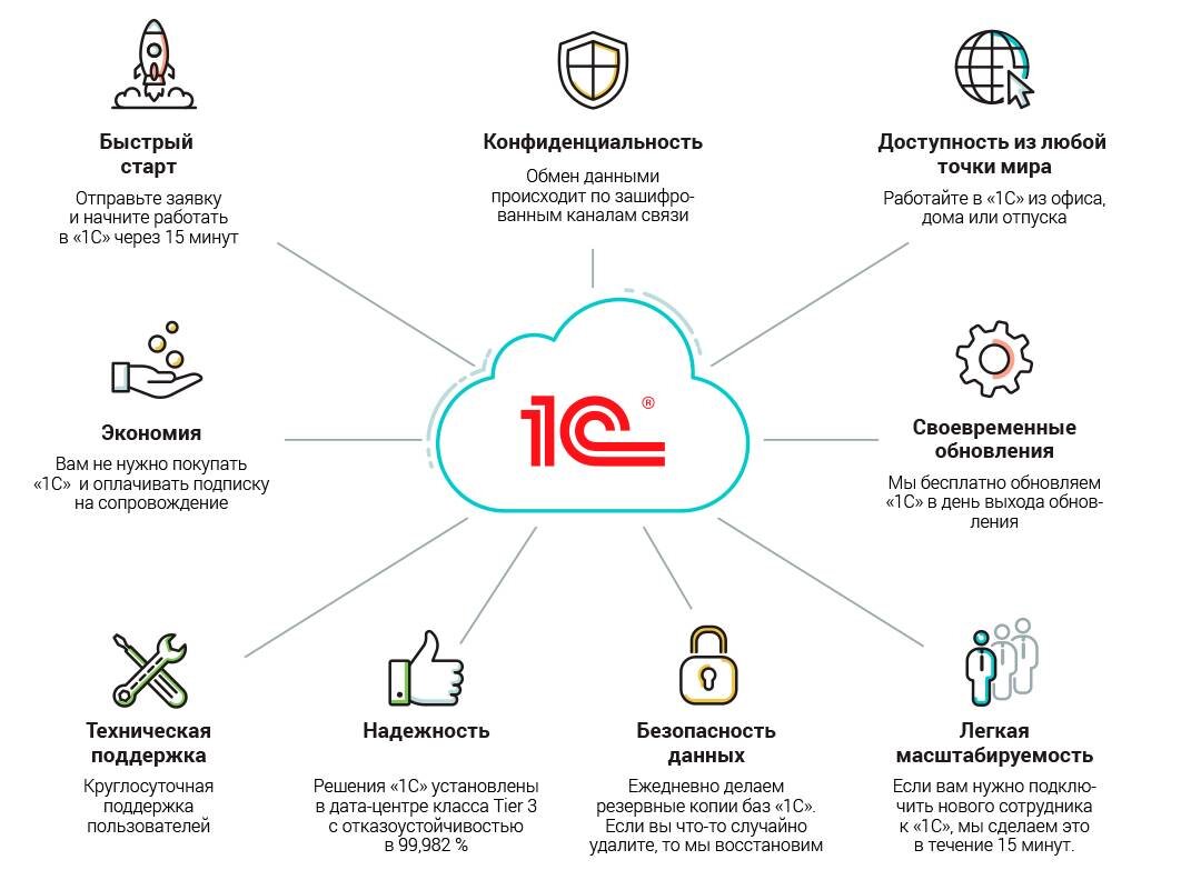 1с работа с картинками