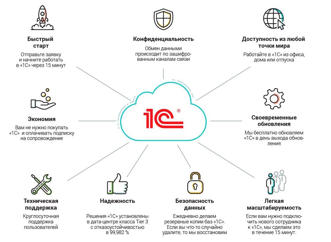 1с просмотр картинки