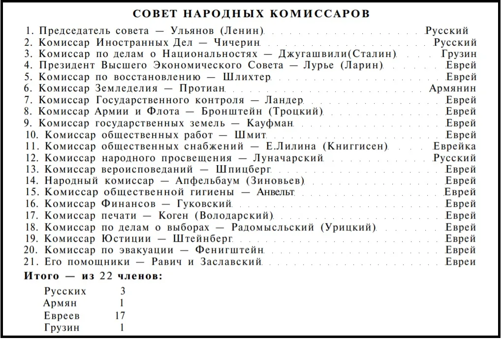 Нарком национальностей. Евреи в Советском правительстве. Состав первого Совнаркома. Список первого советского правительства по национальности. Состав евреев в Советском правительстве.