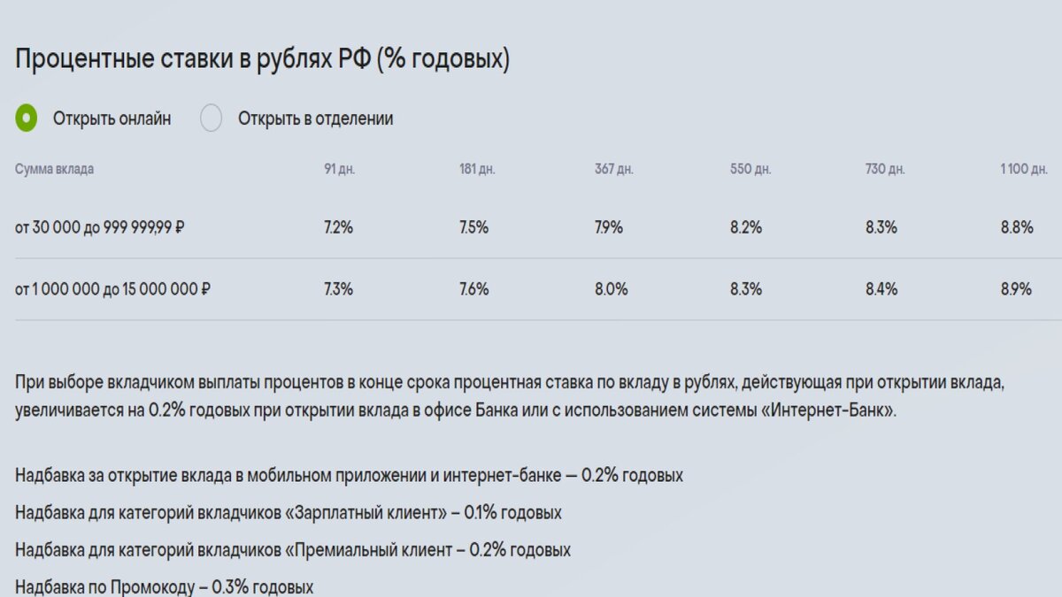 Вклады в ноябре 2023 года