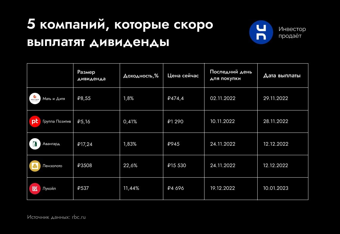 Выплата дивидендов в 2023 году