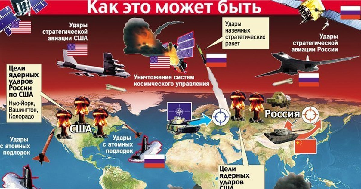 Ядерные удары нато по россии. Сценарий третьей мировой войны.