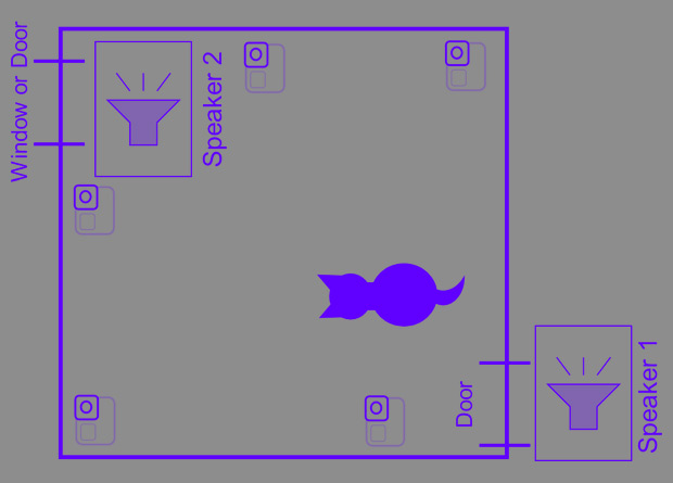Схема эксперимента с кошкой и двумя динамиками. 
Saho Takagi et al. / PLoS One