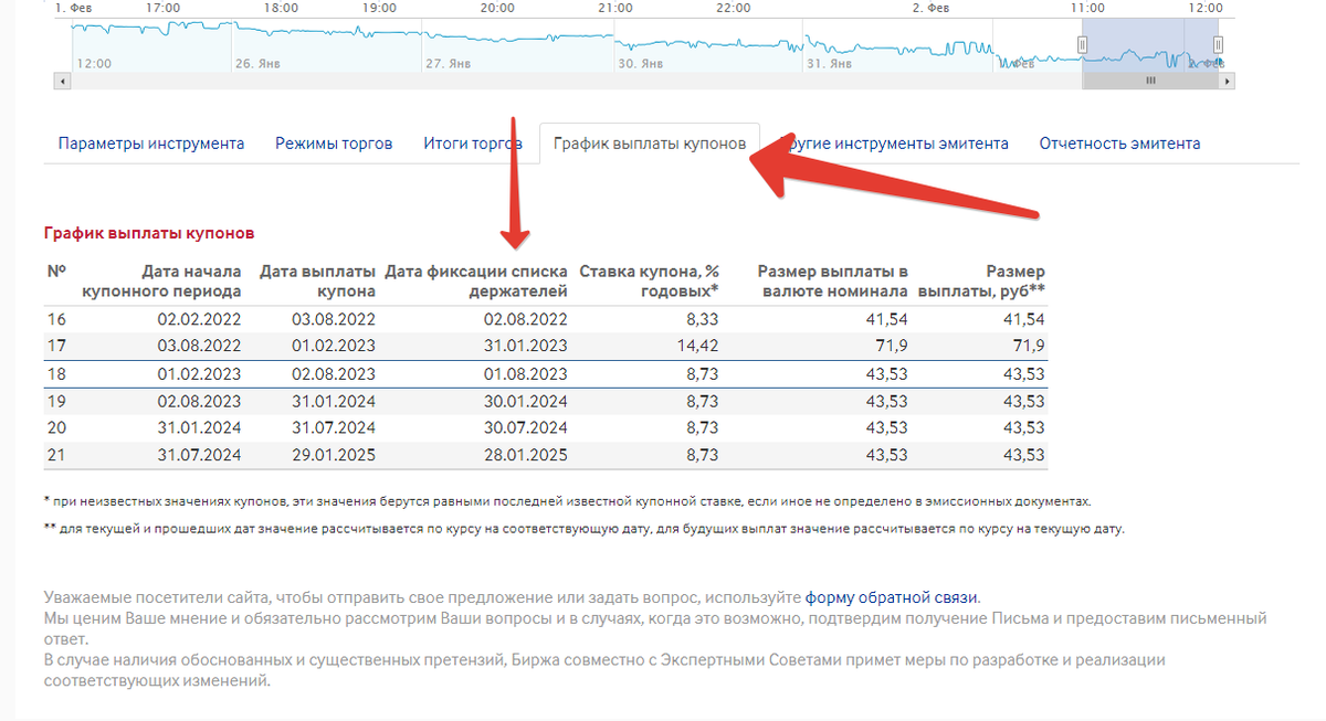 Офз на московской бирже. ОФЗ 29006. Режим торгов т+1. График выплат купонов облигаций шаблон. ОФЗ 29006 условия.