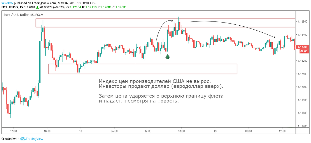 Доллар сша упадет. Доллар сша упадет. Доллар сша упадет. Доллар на прозрачном фоне. Динамика курса доллара.