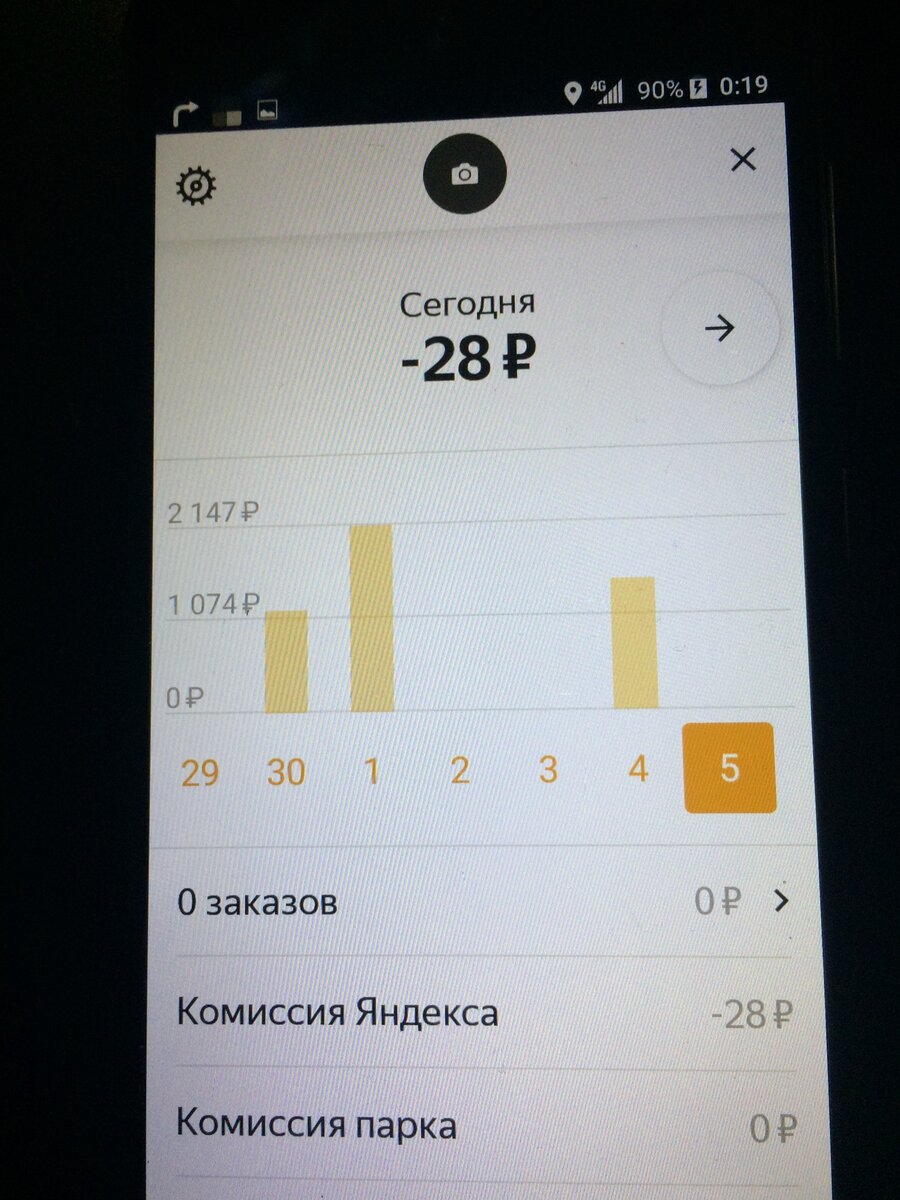 Работа в Яндекс.Такси в минус | Дневник Таксиста | Дзен