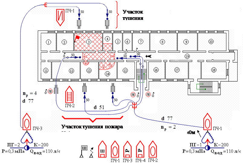 Приказ мчс план тушения пожара