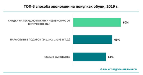 Источник РБК Исследования рынков