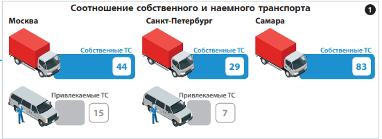 Рисунок 1