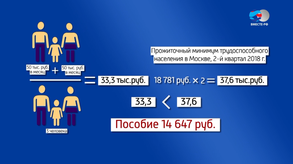 Минимальная зарплата , прожиточный минимум, ПСП и ЕСВ в году в Украине