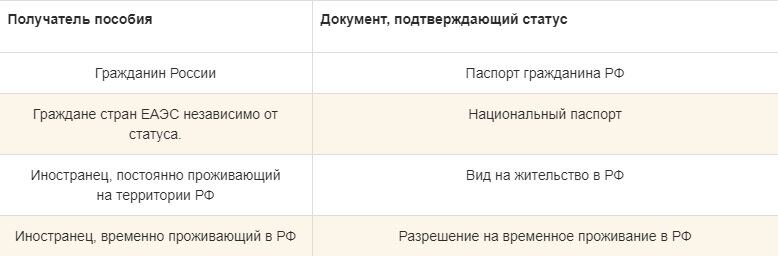 Категории граждан, которые имеют право получать единовременное пособие по рождению ребенка 