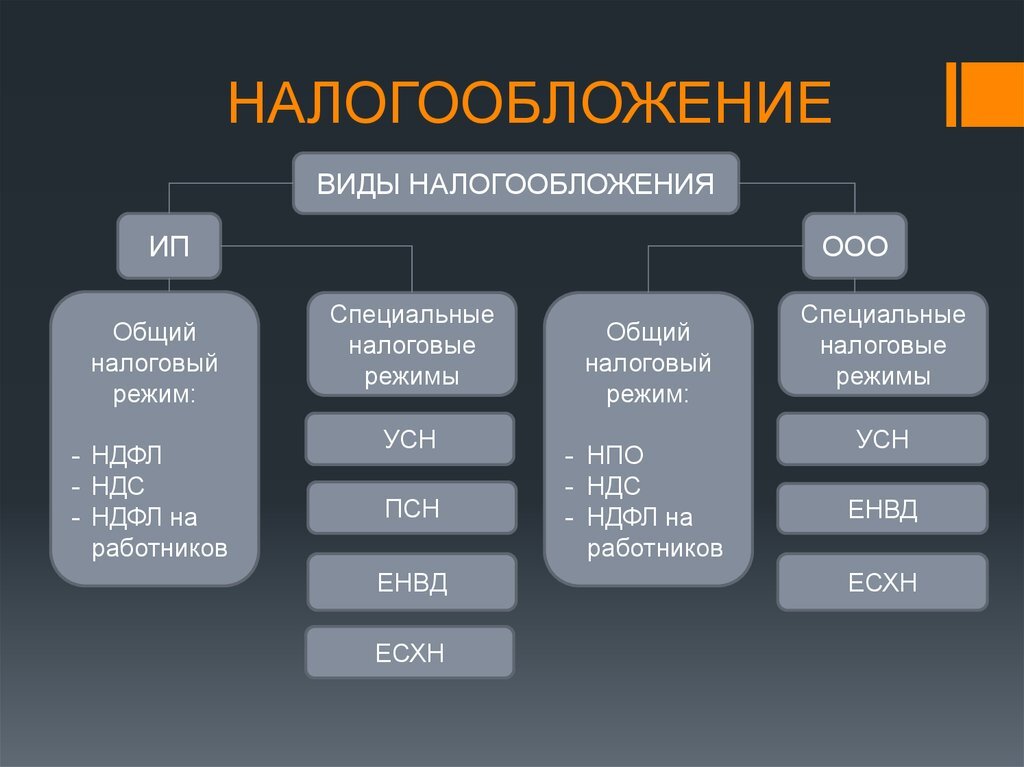 Система налогообложения в рф презентация