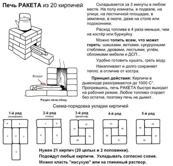 Печь Ракета 1 (Везувий)