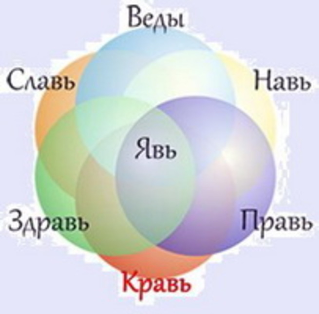 Инь-янь-хрень, неославянский вариант