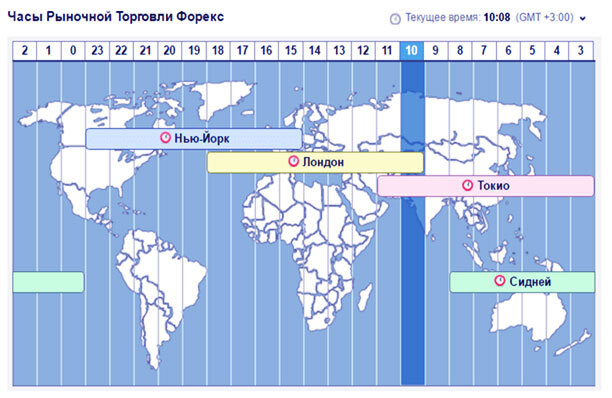 Фондовая биржа время торгов. Торговые сессии Мировых Бирж. Открытие Мировых Бирж график. Работа биржи форекс. Торговые сессии на фондовой бирже.