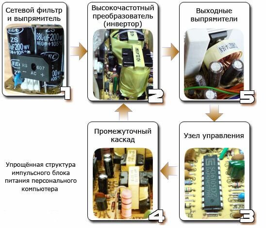 Как перемотать трансформатор из блока питания ПК