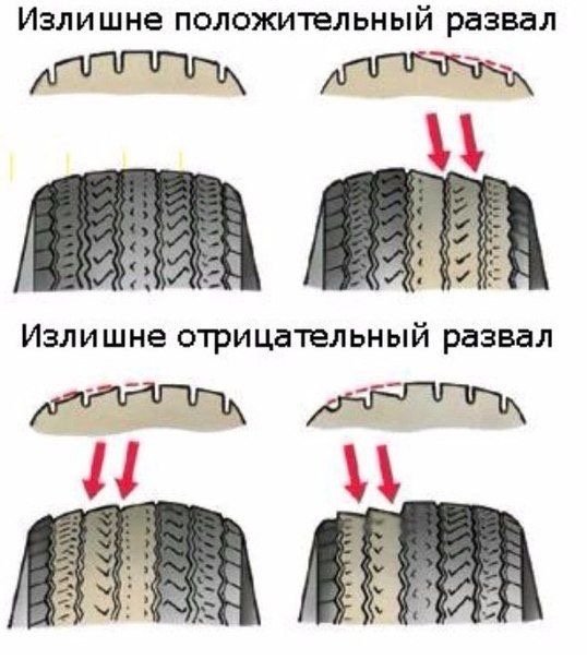 Источник: Drive2.ru