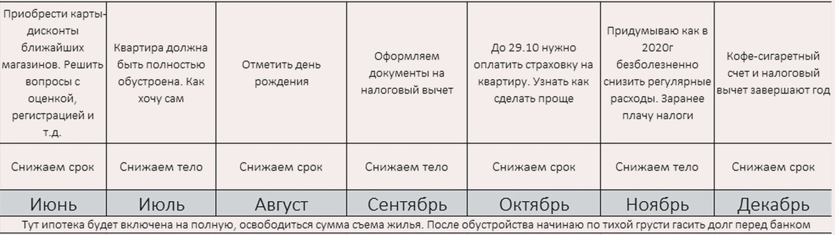 Второе полугодие