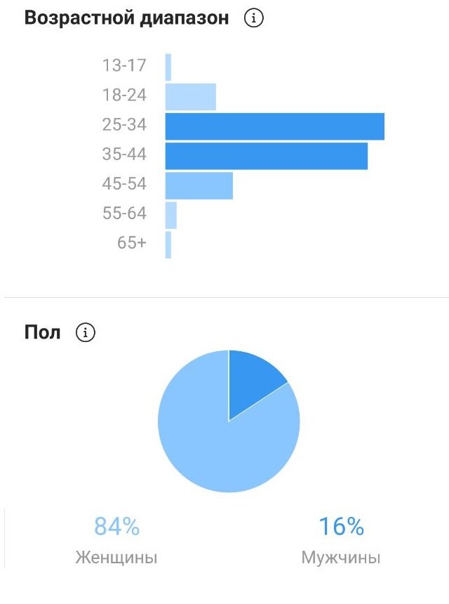 Данные на 05.01.2020
